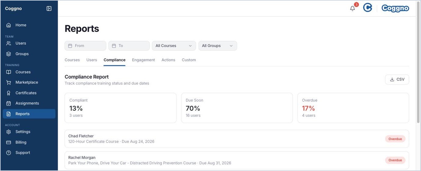 The Compliance report